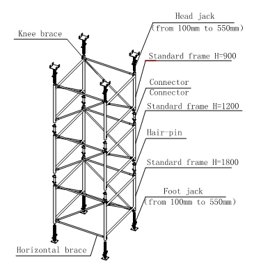 Scaffold Galvanized Construction Scaffolding Ladder Shoring System