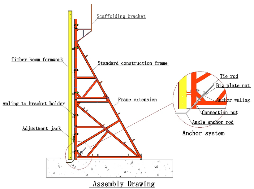 single side formwork