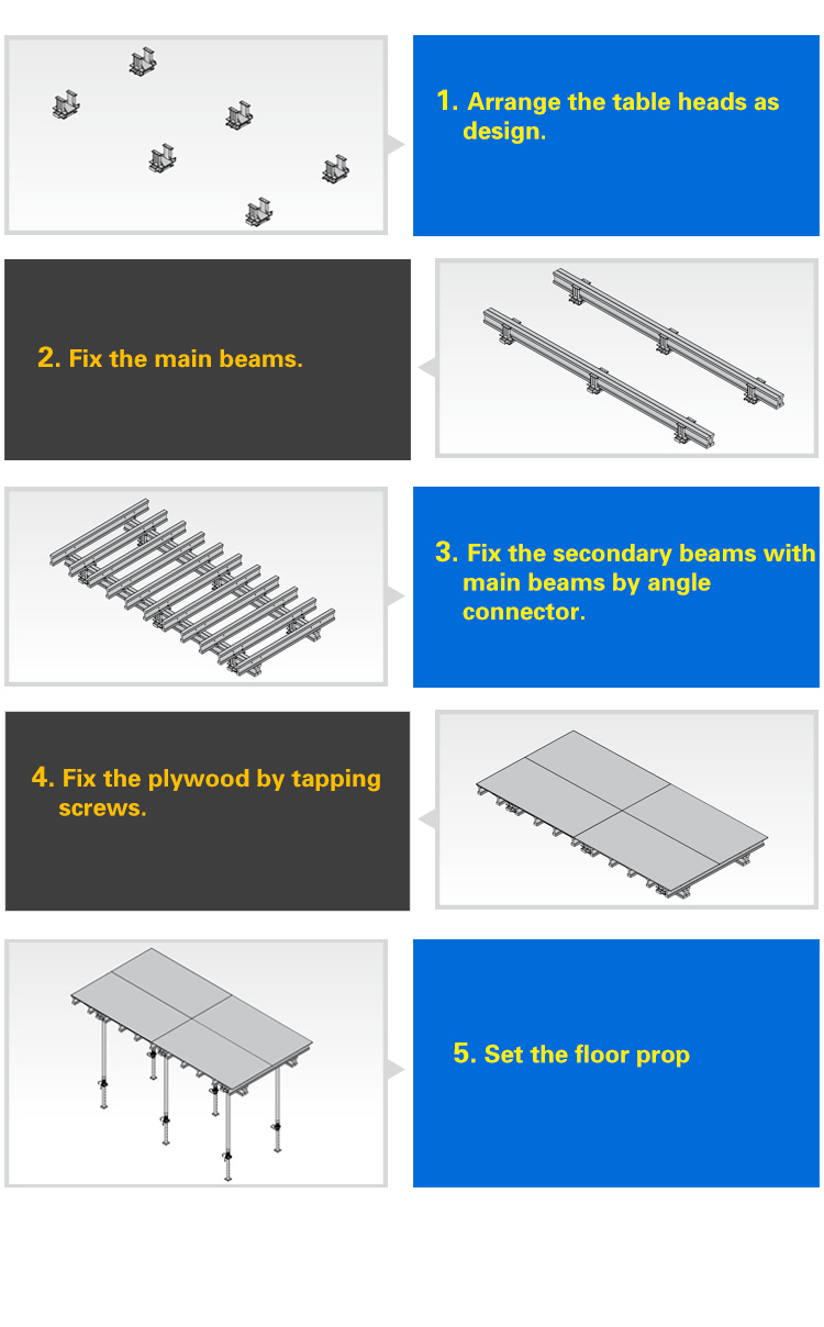 Assemble Process of table formwork