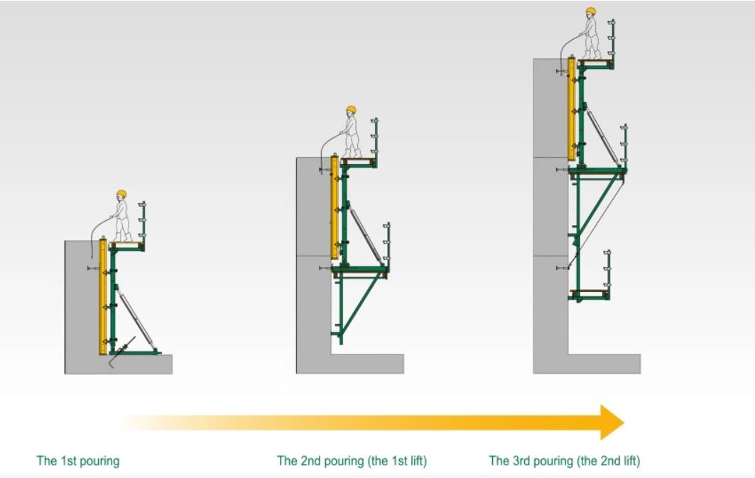 the pouring of concrete