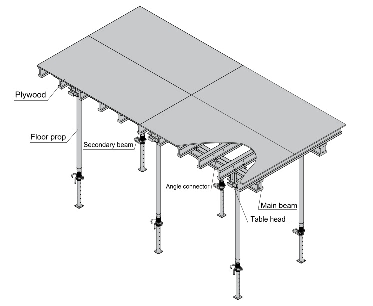 H20 beam shoring slab Doka Peri table formwork for slab floor concrete European Standard casting