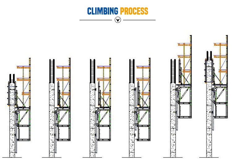 climbing process