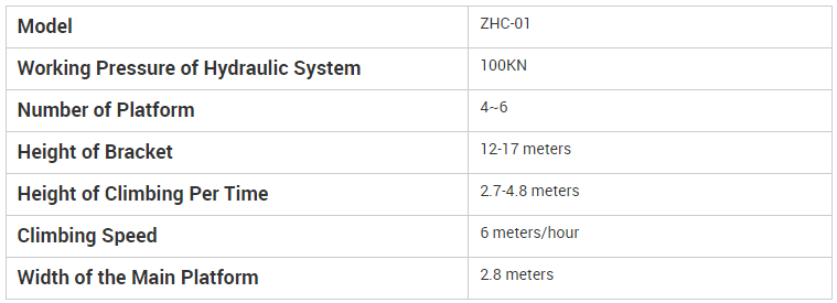 parameters